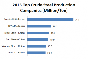 STEELMAX