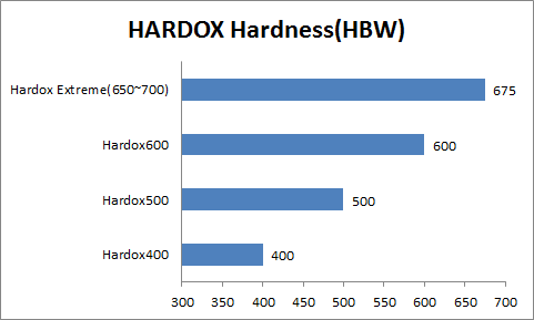 Hardox_hadness