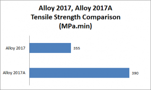 Aluminum