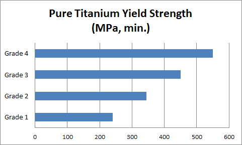 Titanium