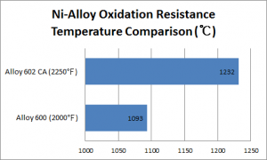 Nickel Alloy