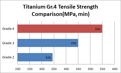 Titanium