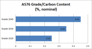 ASTM