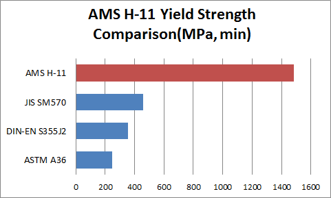 AMS