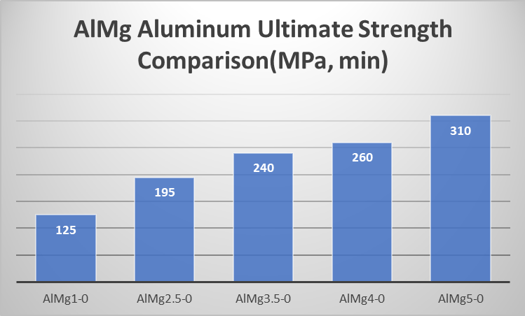 Aluminum