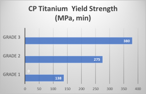 Titanum