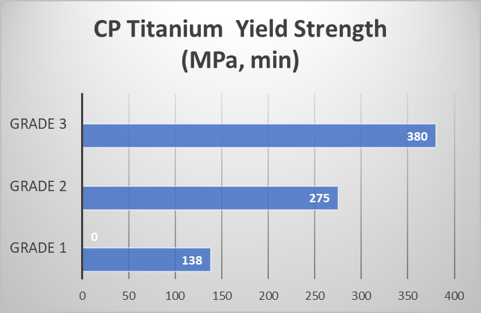 Titanum