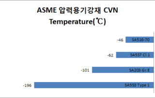 Sa203 Example SA203 Grade E 물성 Archives | 스틸맥스