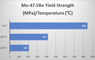 Pure Metal alloy