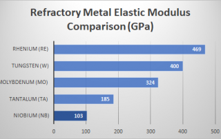 Pure Metal Alloy