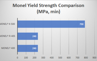 Nickel Alloy