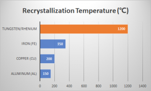 Pure Metal Alloy