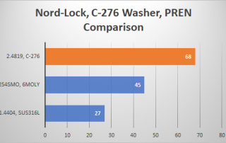 Nickel Alloy Washer