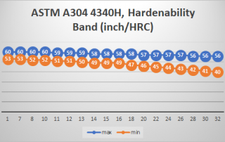 ASTM