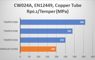 Copper Alloy