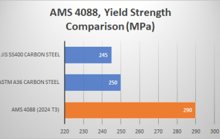 AMS