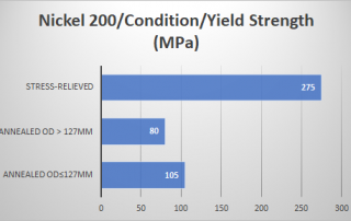 Nickel Alloy