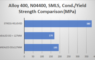 Nickel Alloy