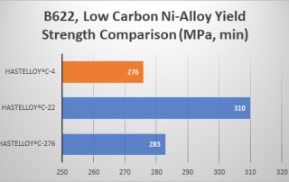 Nickel Alloy