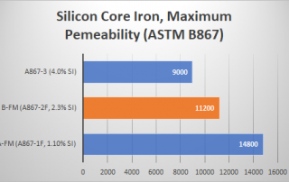 ASTM