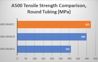 Pipe/Tube